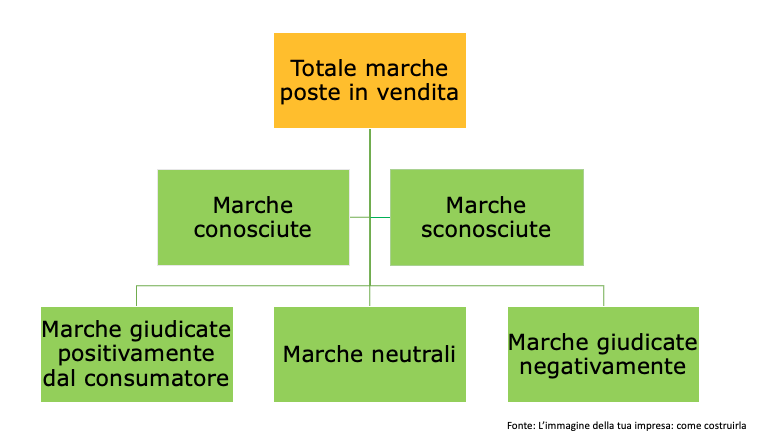 Vendere con ufficio stampa dora carapellese