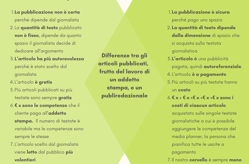 Infografica publiredazionale