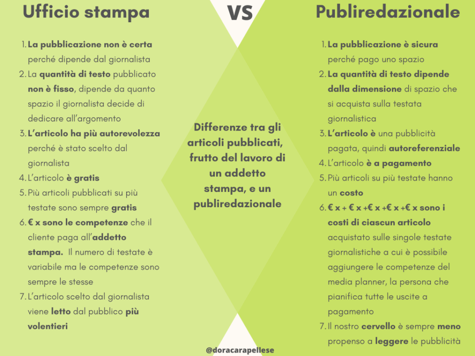 Infografica publiredazionale