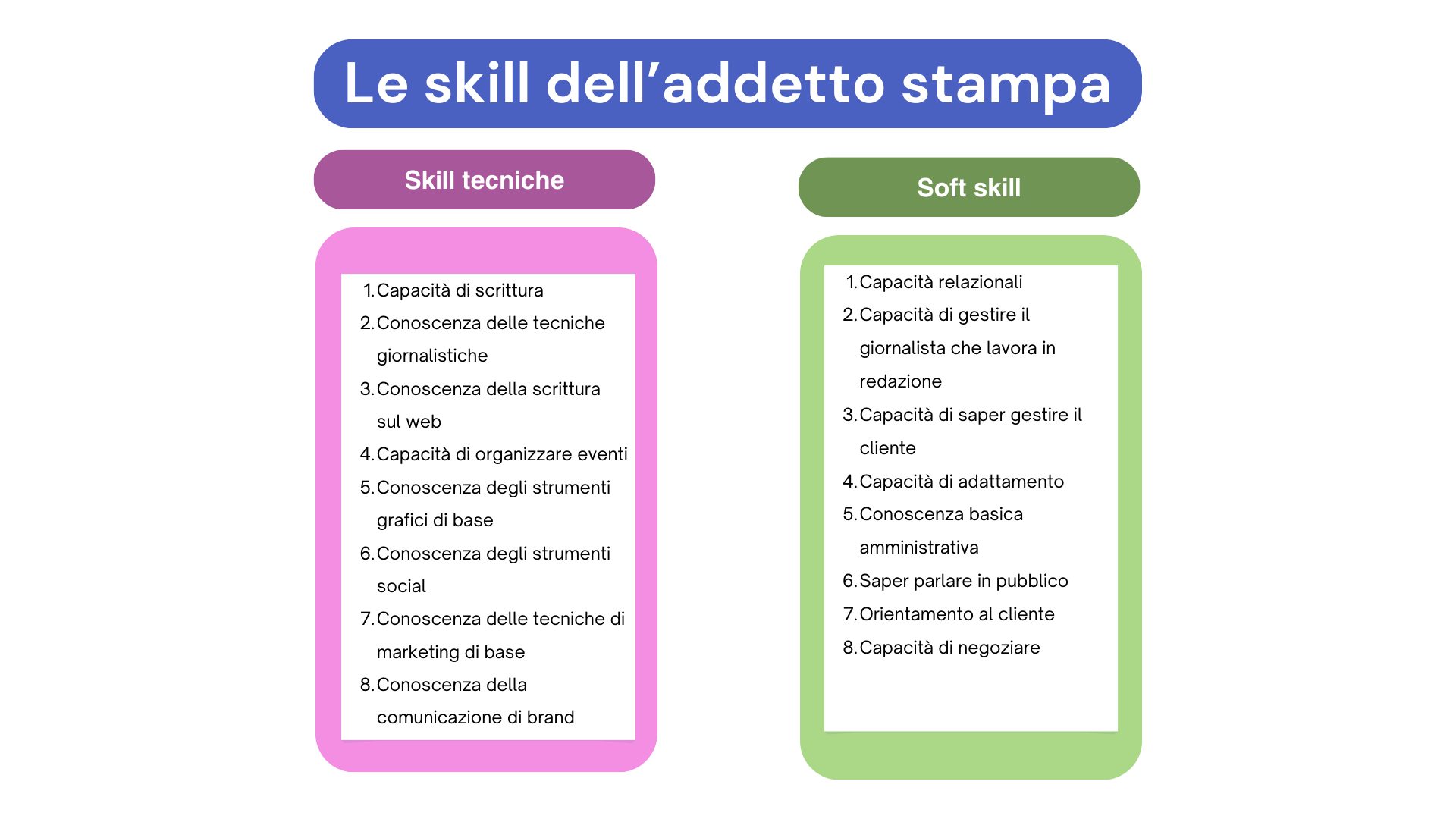 Ufficio stampa Dora Carapellese